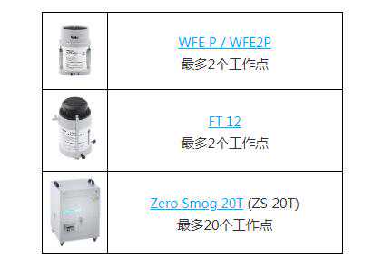 焊笔头吸烟仪技术及装置介绍