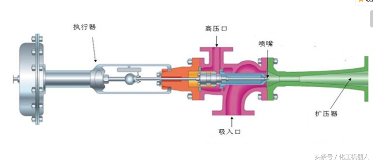 石油化工中蒸汽喷射泵结构原理及适用场合