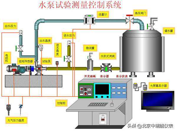 喷嘴流量计工作原理