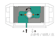 工业控制中气动球阀气动执行器原理结构