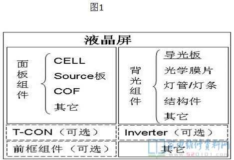 电视液晶屏型号讲解及含义