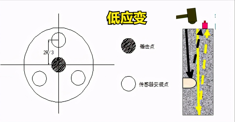 桩基检测方法——低应变法