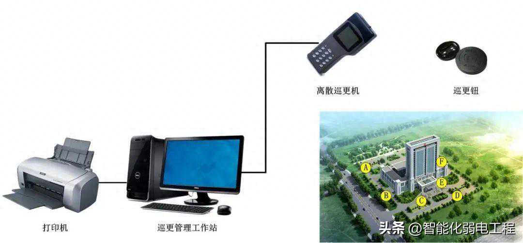 电子巡更系统方案素材，含设备参数清单