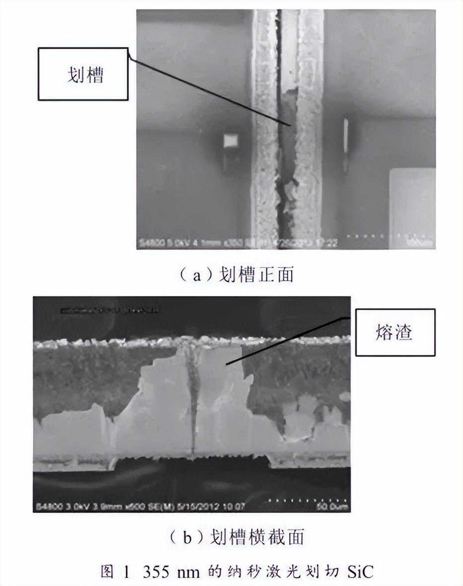 技术分享 | 碳化硅晶圆划片技术