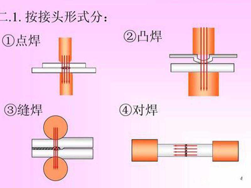 电阻焊设备中点焊、缝焊和对焊介绍