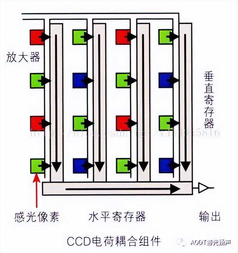 工业相机概述