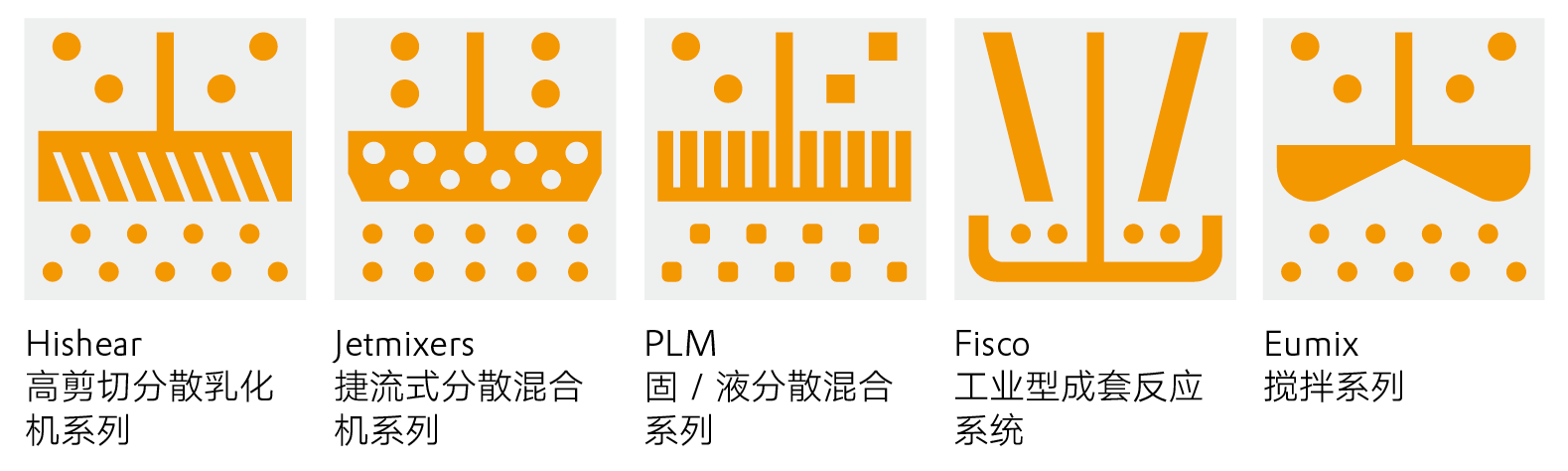 弗鲁克（FLUKO）——引领混合应用技术