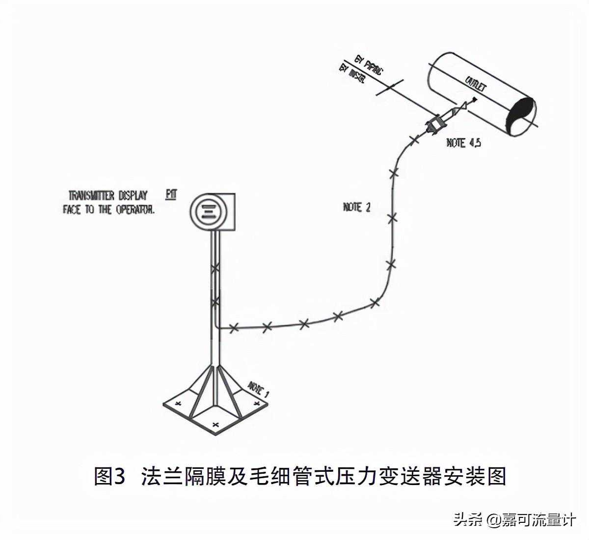 高温工况压力变送器选型及安装型式