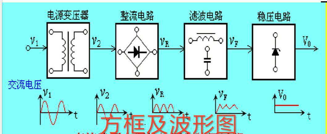零基础跟我学开关电源