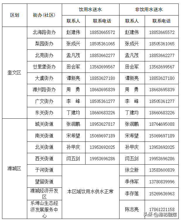 下午6时，开泵供水！