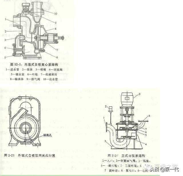 关于自吸泵的一切，这些知识要知道