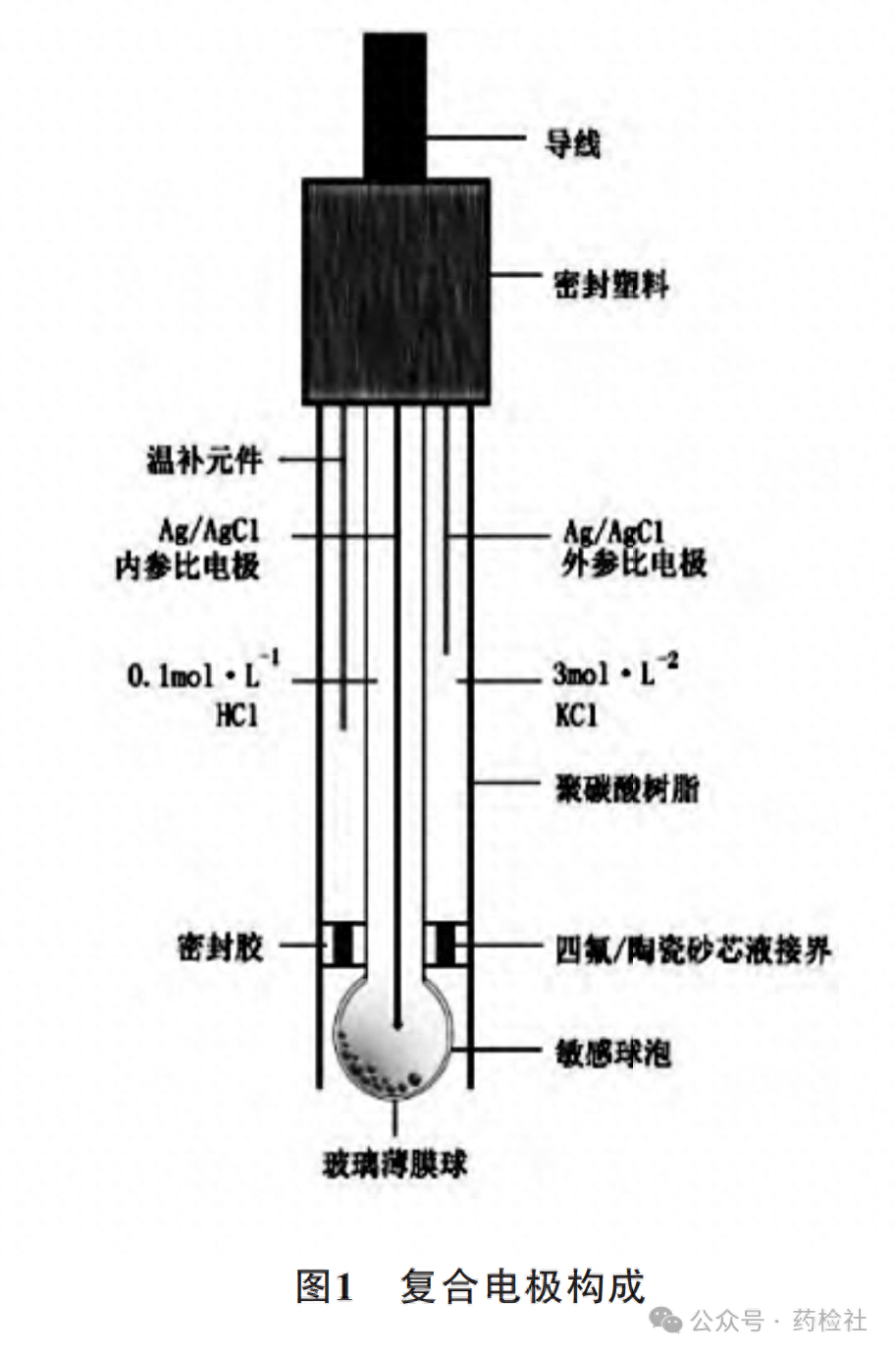 pH计的使用及维护