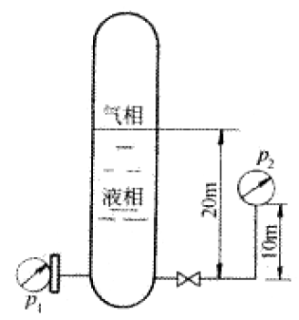 仪表工试题——仪表引压管路的强度和严密性试验