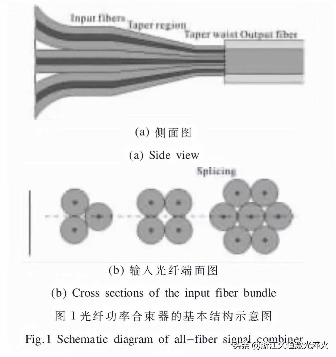 高功率光纤激光器功率合束器的研究进展