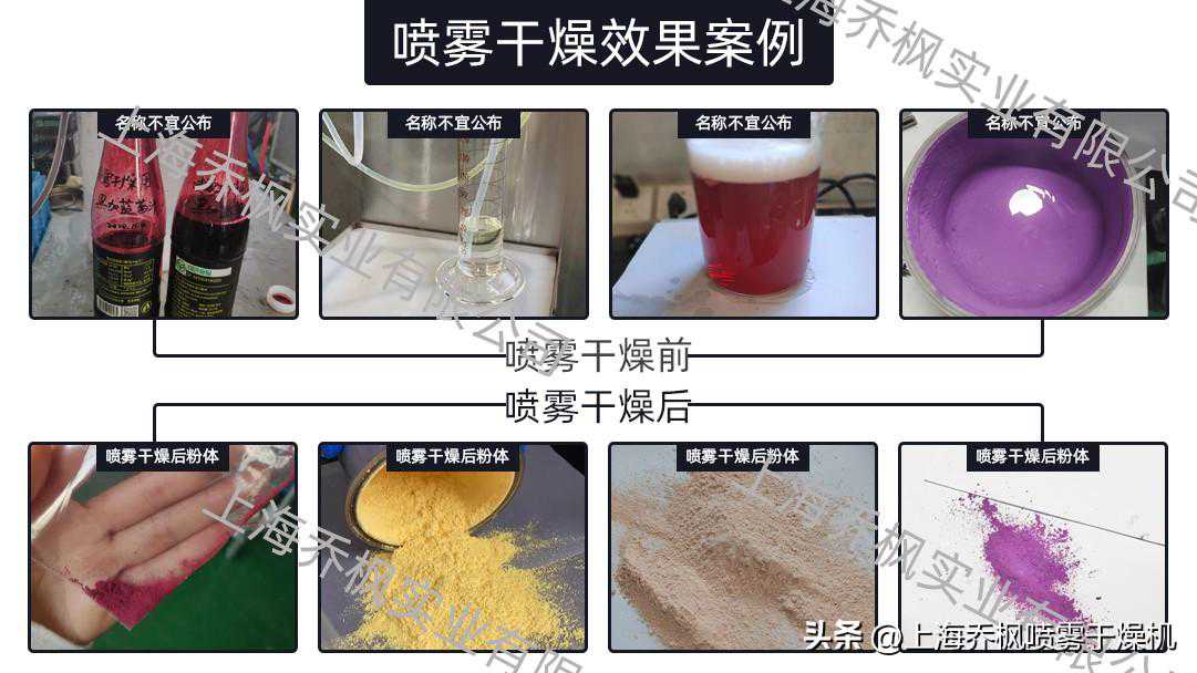 液体溶剂如何快速变成粉末​：喷雾干燥法