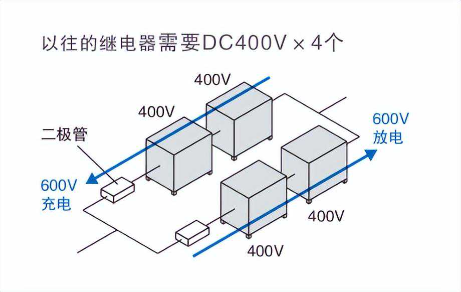 欧姆龙DC600V,50A大功率继电器的应用案例