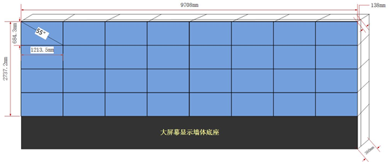音视频集成—大屏篇之液晶拼接
