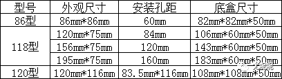 开关分类介绍及高颜值开关的选择