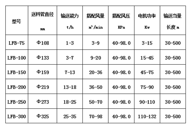 罗茨风机气力输送系统之料封泵 发射器 输送泵