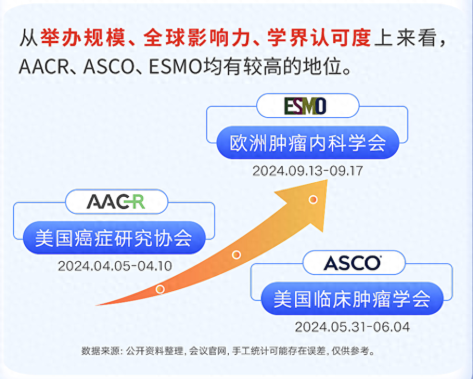 医药二季度前瞻 | AACR、ASCO即将召开