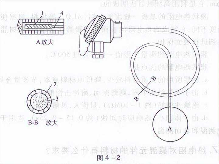 铠装热电阻定义
