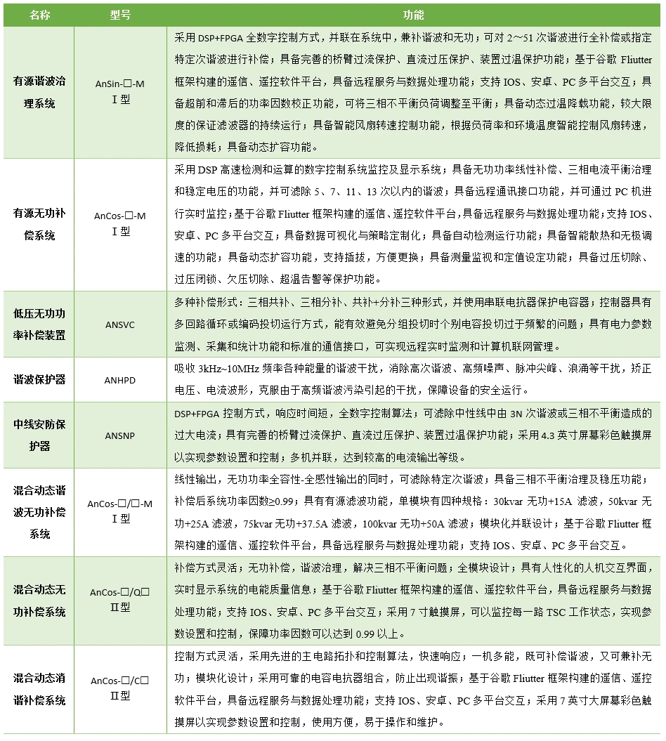 谐波治理的主要方式和手段