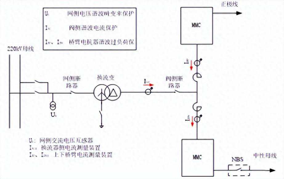 厦门柔直工程高频谐波保护方案分析与试验