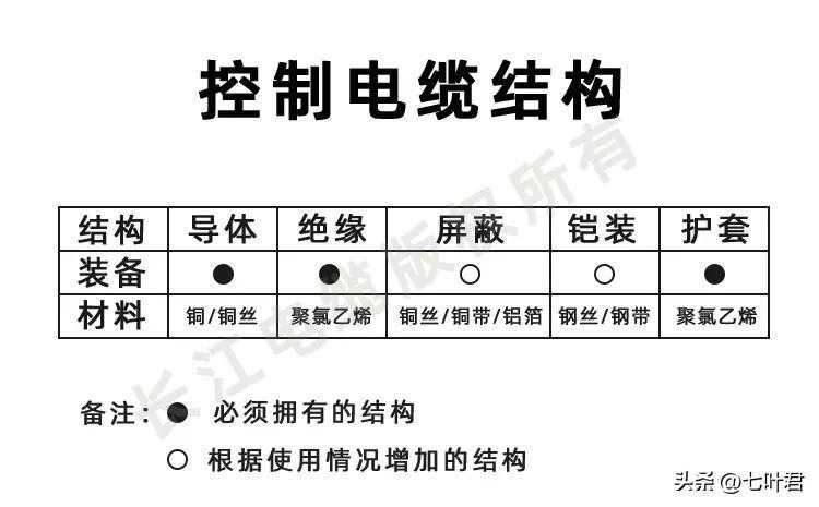 什么是控制电缆，控制电缆型号大全