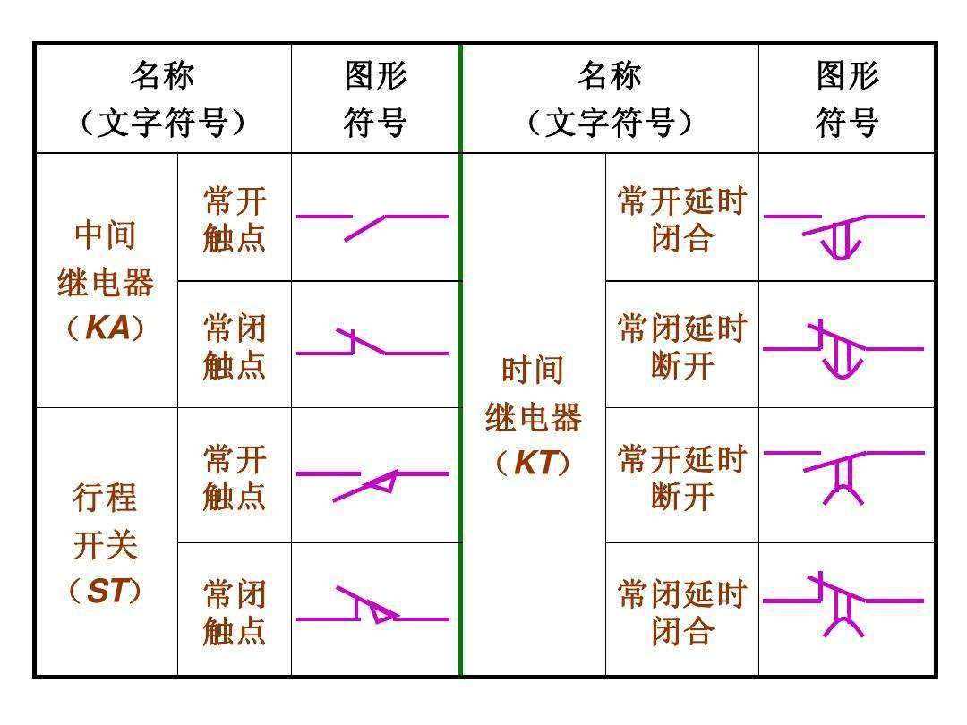 控制继电器的分类和作用