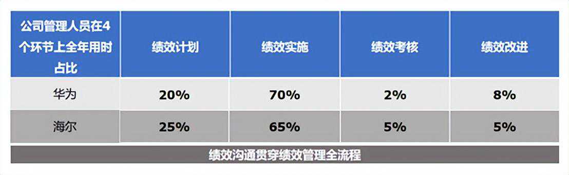 绩效管理为何在国企“水土不服”？