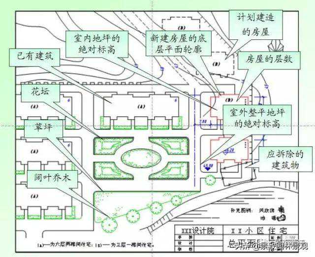 园林景观基础识图，看完你会懂很多！绝对干货
