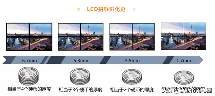 0.88mm液晶拼接屏丨让拼缝变为一张名片的厚度