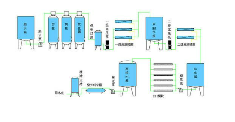 纯水处理设备厂