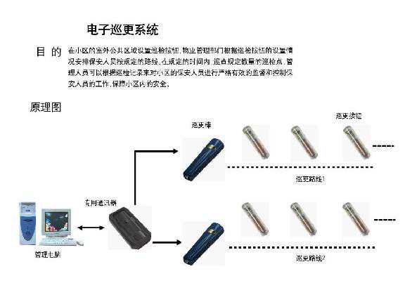 离线式电子巡更系统设计技术要求