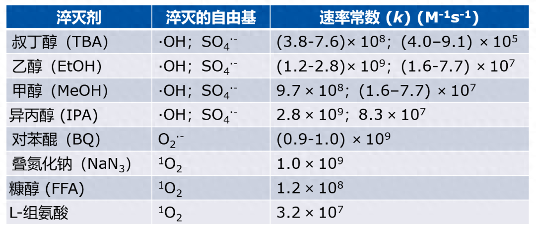体系中自由基的检测