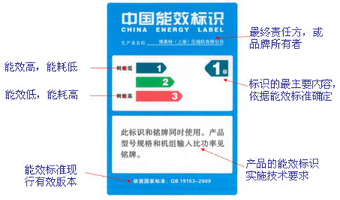 实用的空压机基础知识