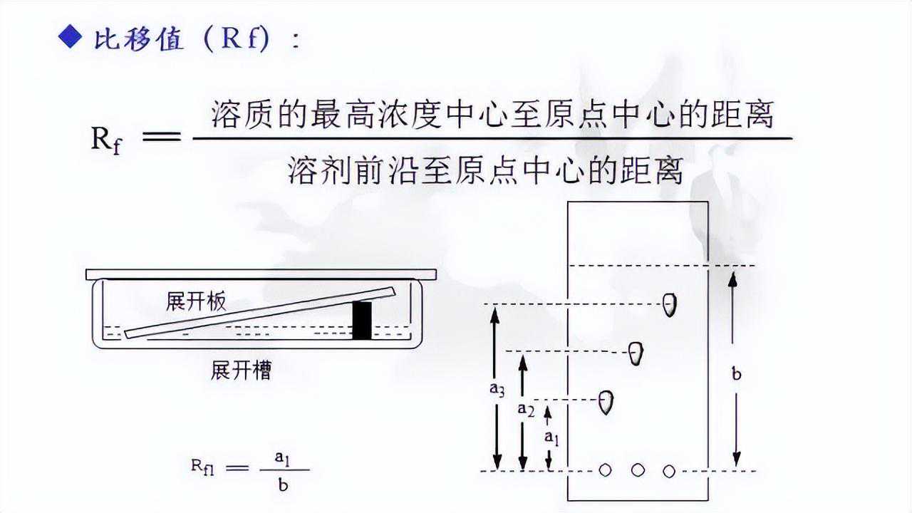 薄层层析技术