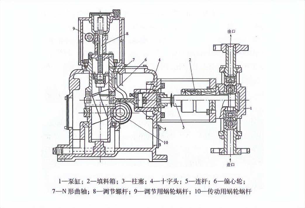 柱塞计量泵结构图及工作原理