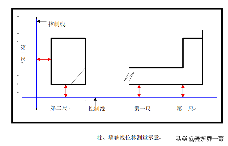 工程检查实测实量验收标准