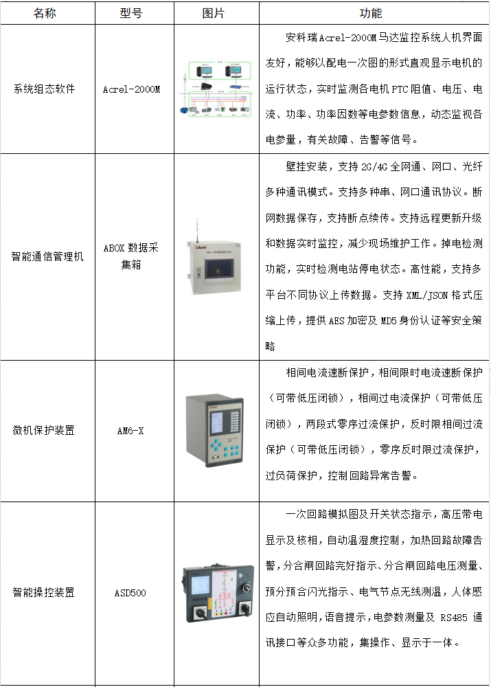 浅谈电动机保护控制器在水泵设备上的应用探讨
