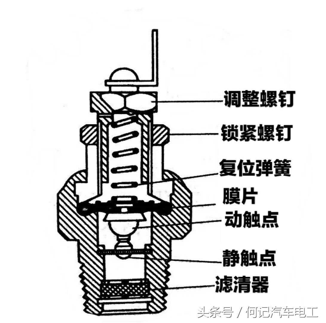 汽车气压感应器的工作原理图解