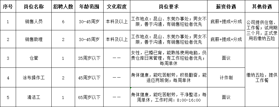 招人啦！