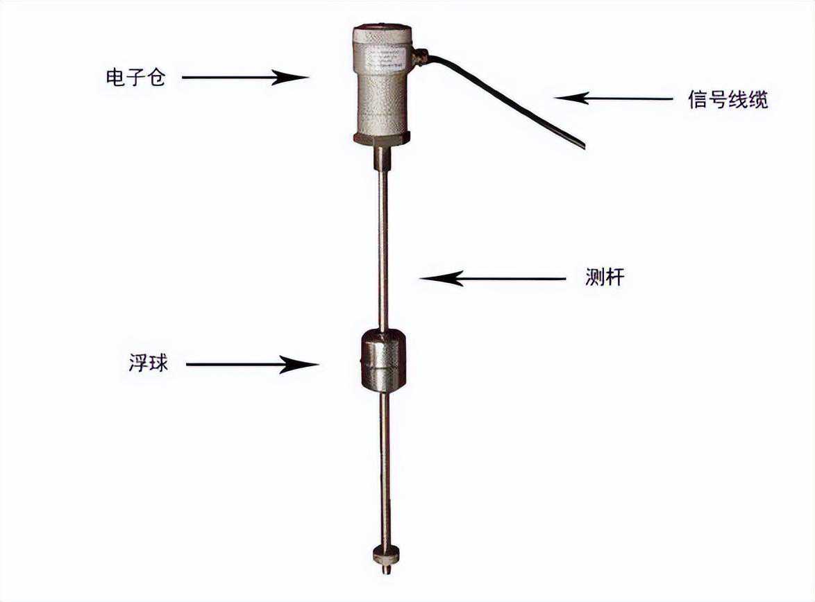 静力水准仪的原理及选型技巧