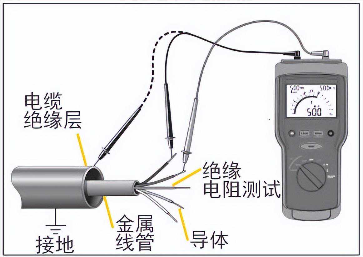 1分钟了解绝缘电阻测试仪