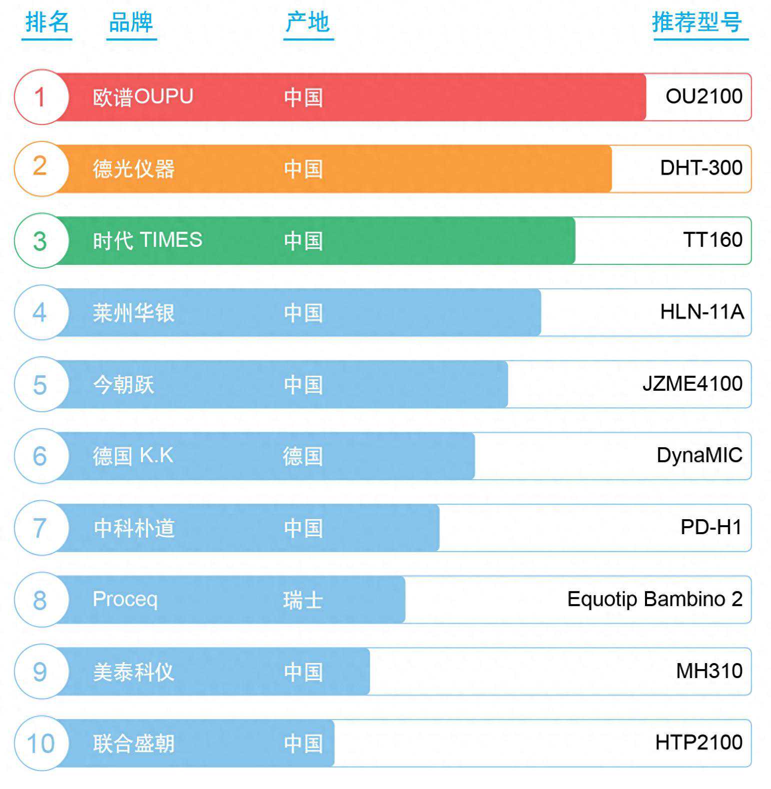 2024便携式硬度测量仪十大品牌及厂家