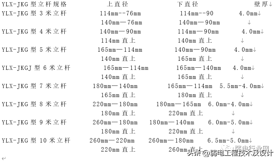 常见的交通监控立杆规格有哪些呢？