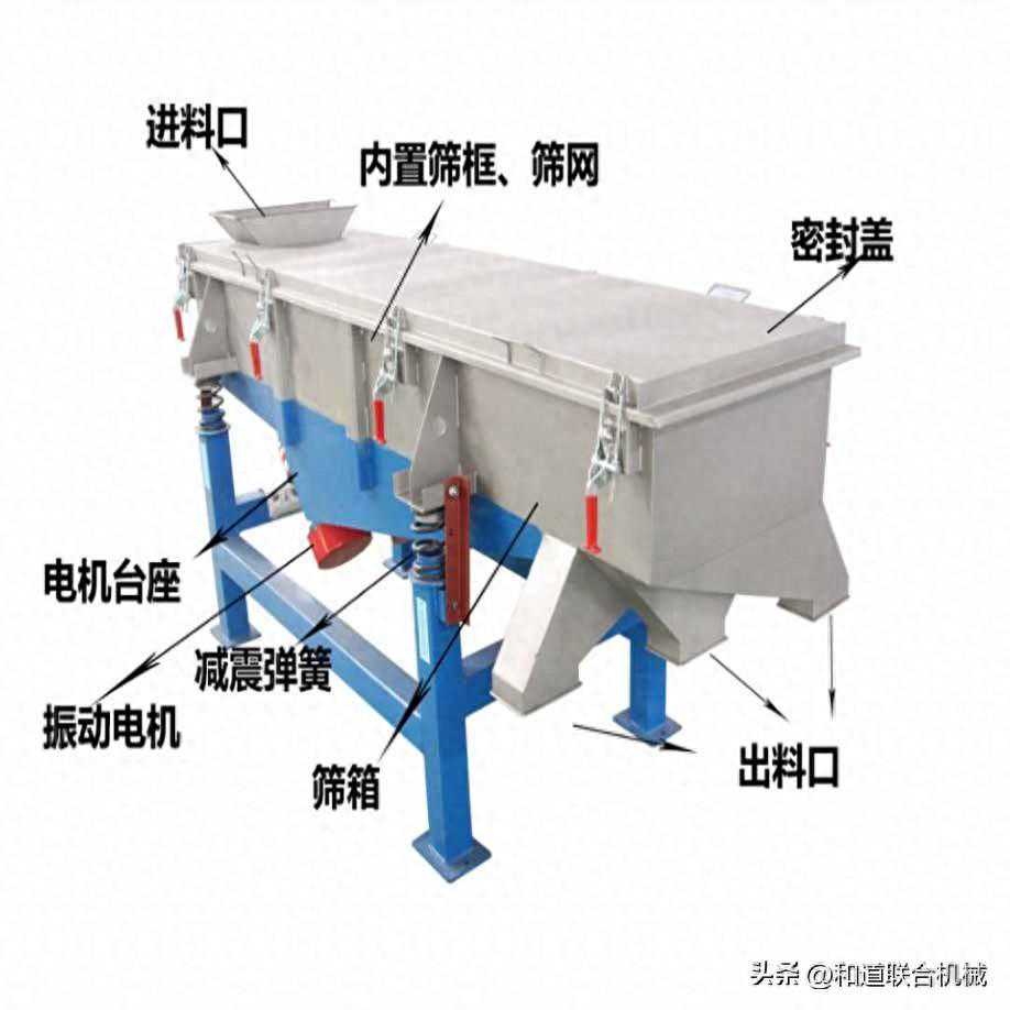 直线筛的优点