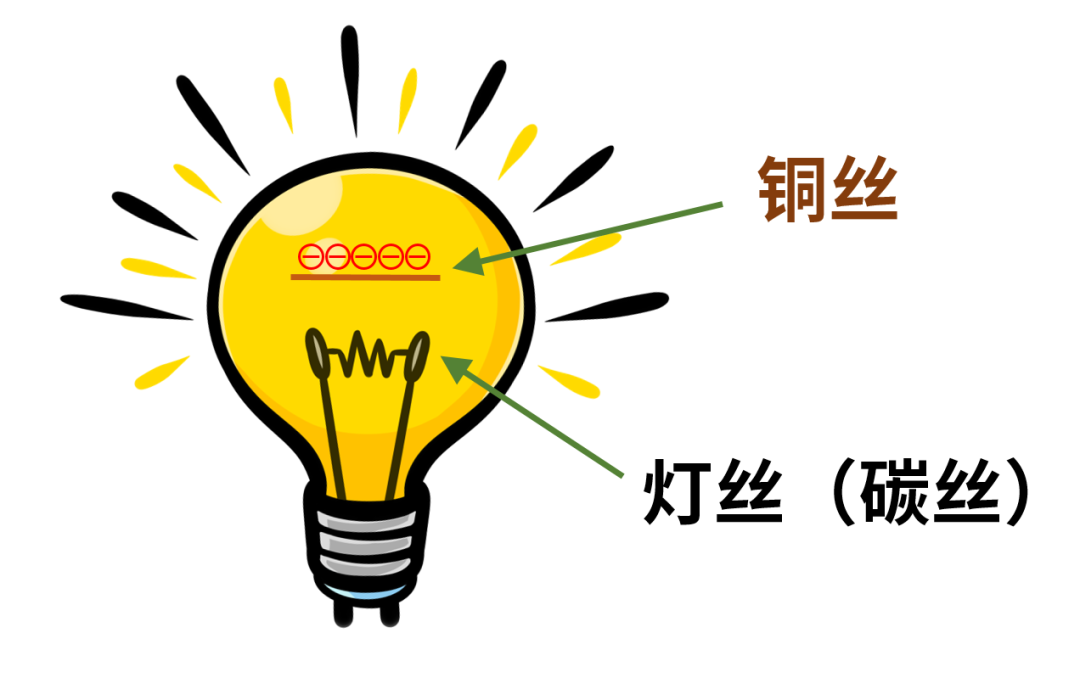 到底什么是电子管（真空管）？
