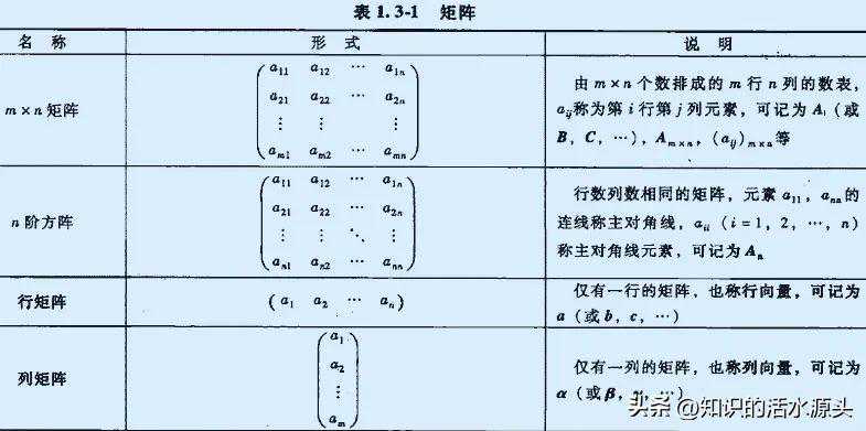 大学数学《矩阵的概念》讲解