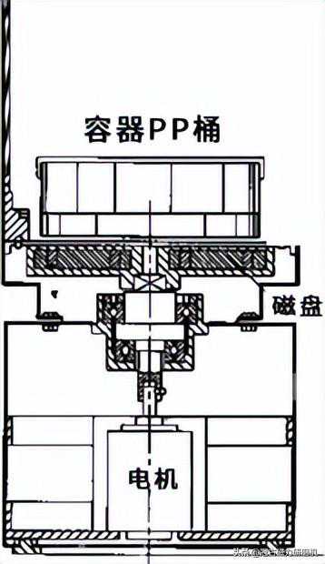 「技术」磁力研磨机的结构和加工机制及应用实例